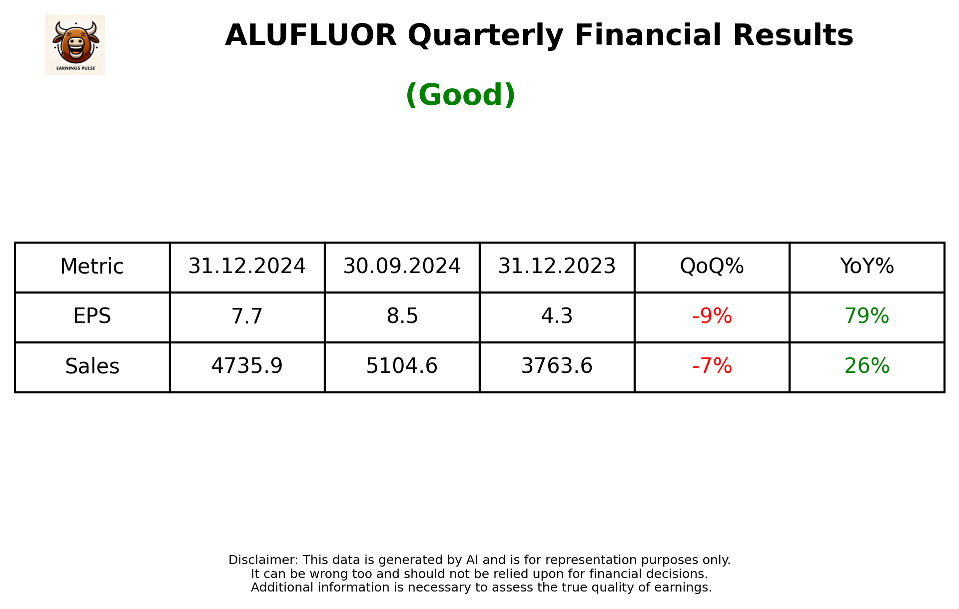 ALUFLUOR Q3 2025 earnings summary