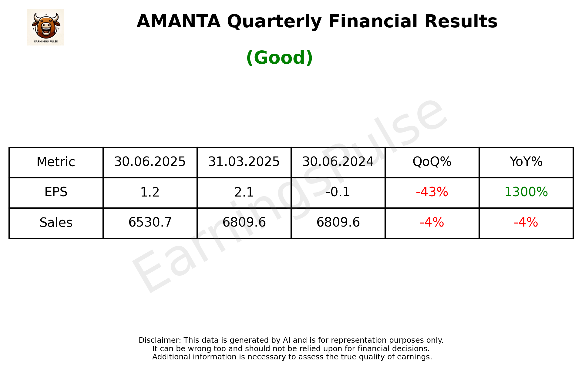 AMANTA Q1 2026 earnings summary