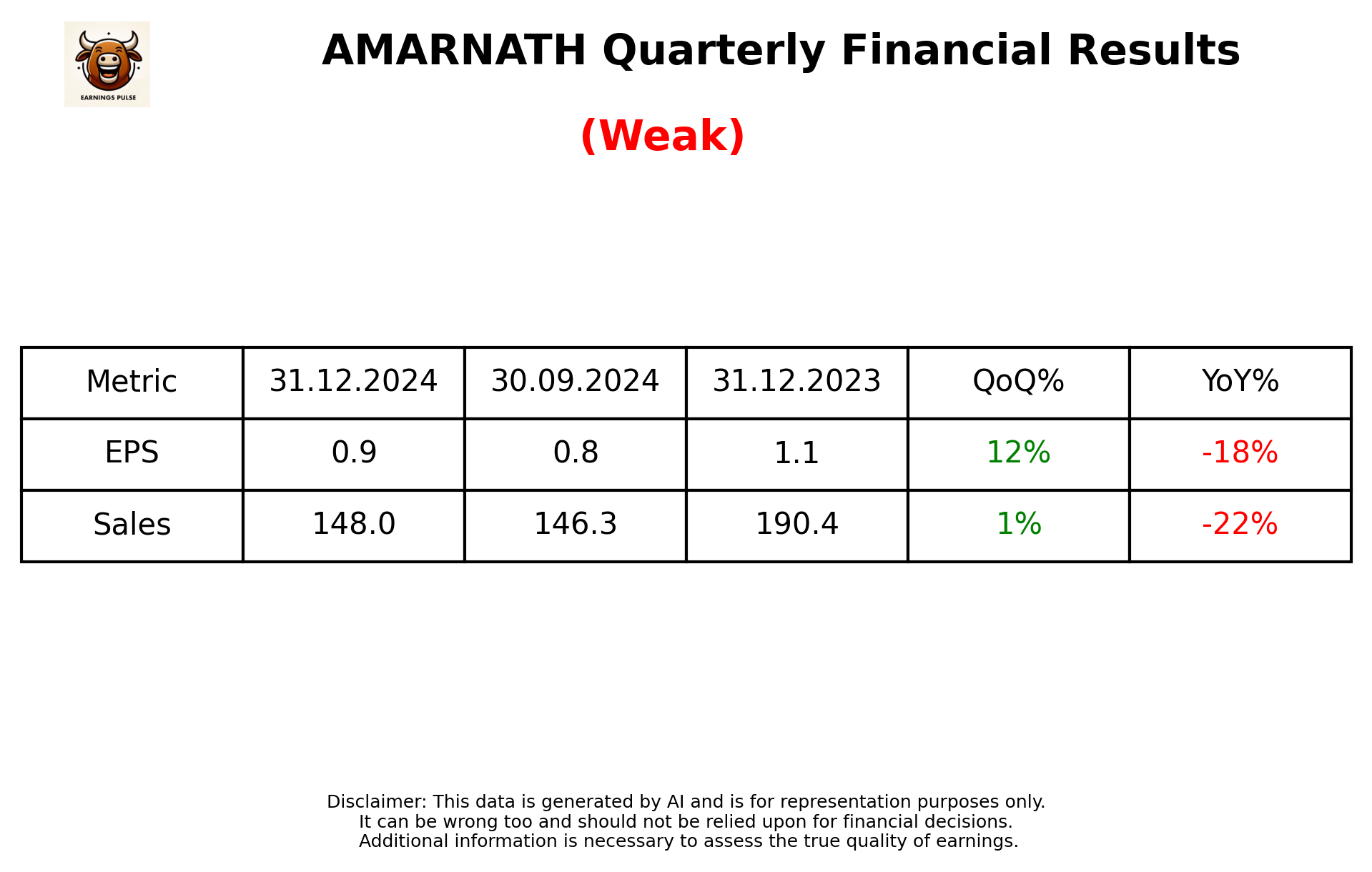 AMARNATH Q3 2025 earnings summary