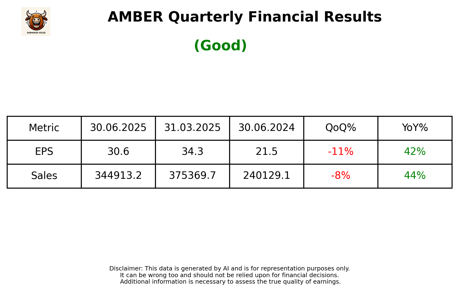 AMBER Q1 2026 earnings summary