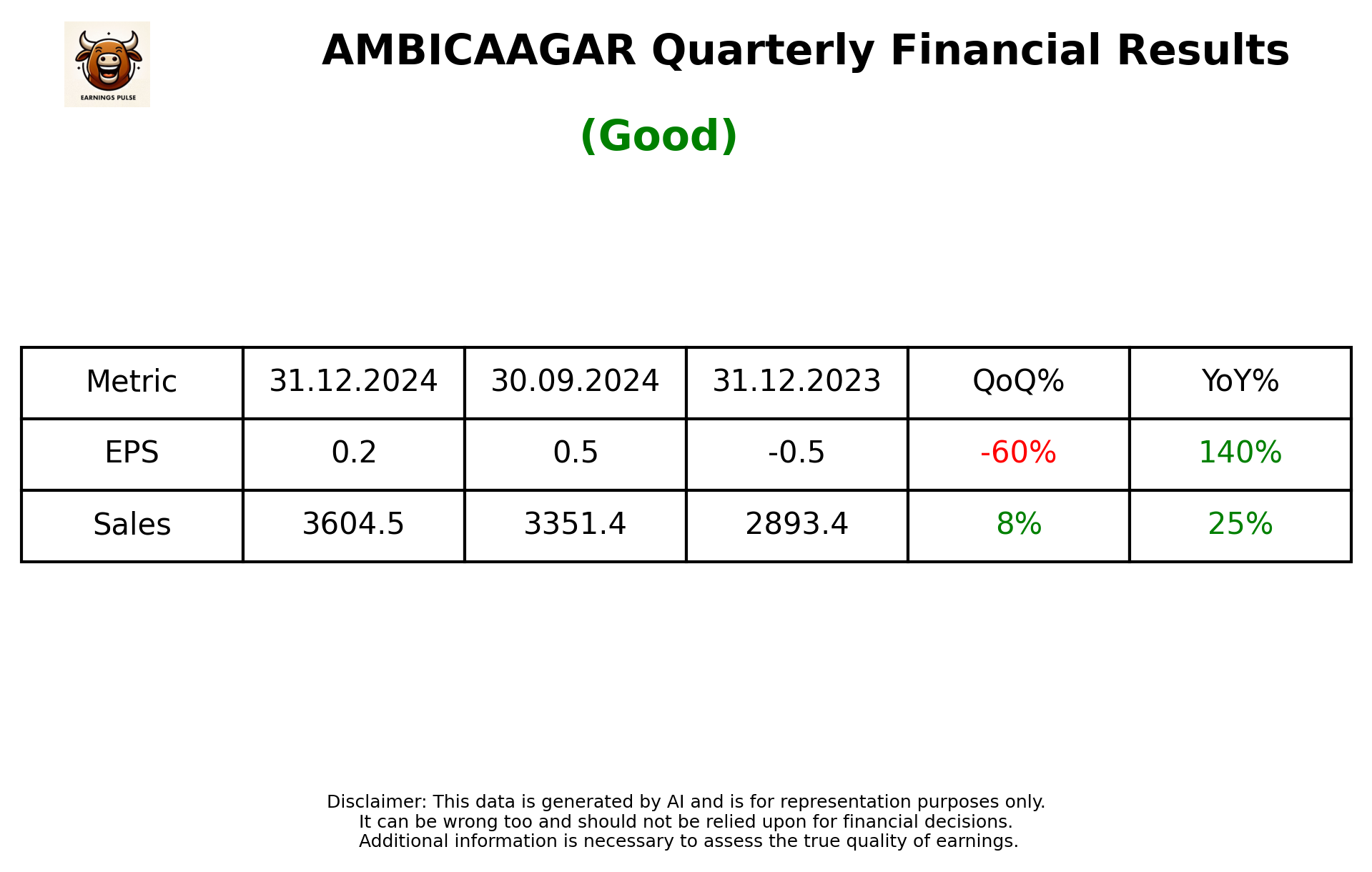 AMBICAAGAR Q3 2025 earnings summary