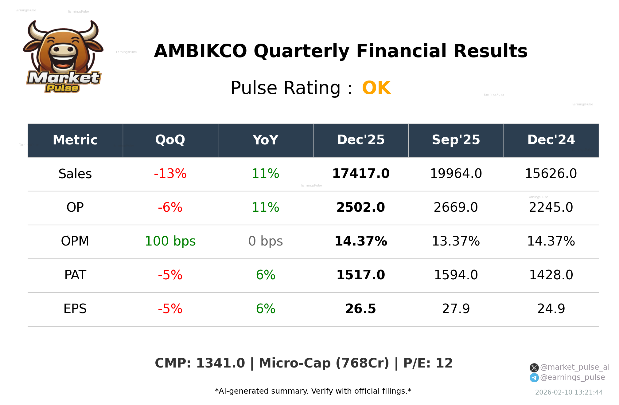 AMBIKCO Q3 2026 earnings summary