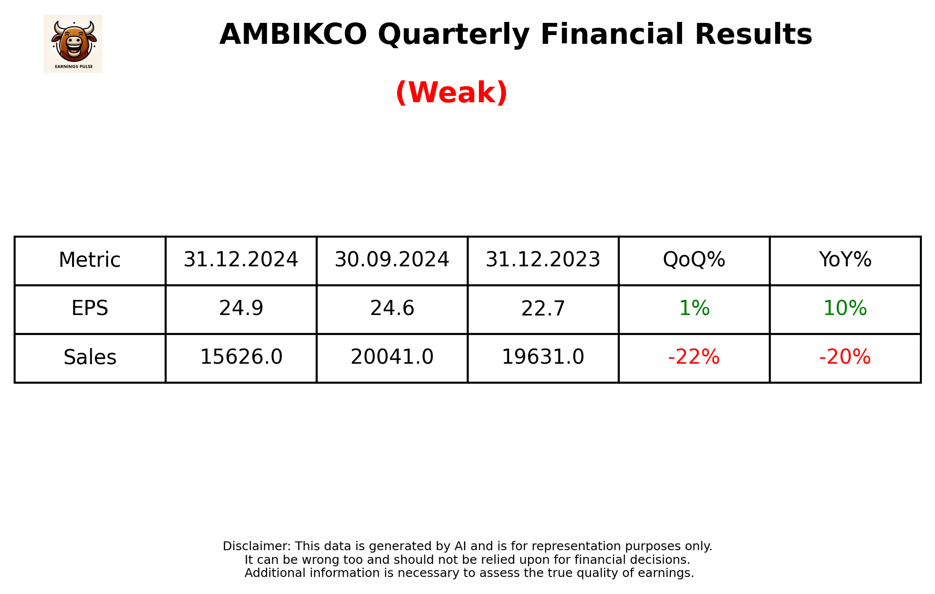 AMBIKCO Q3 2025 earnings summary