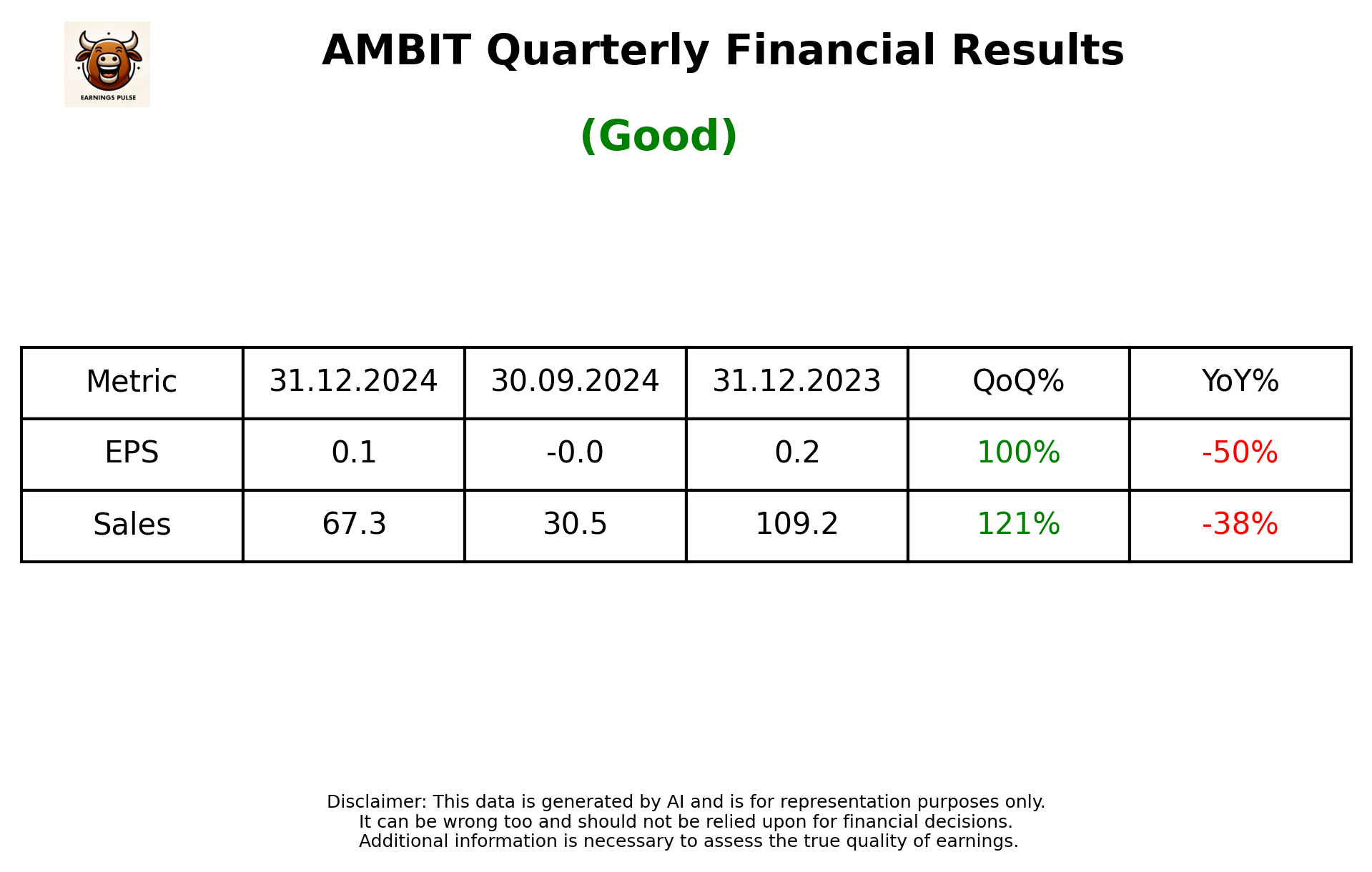 AMBIT Q3 2025 earnings summary