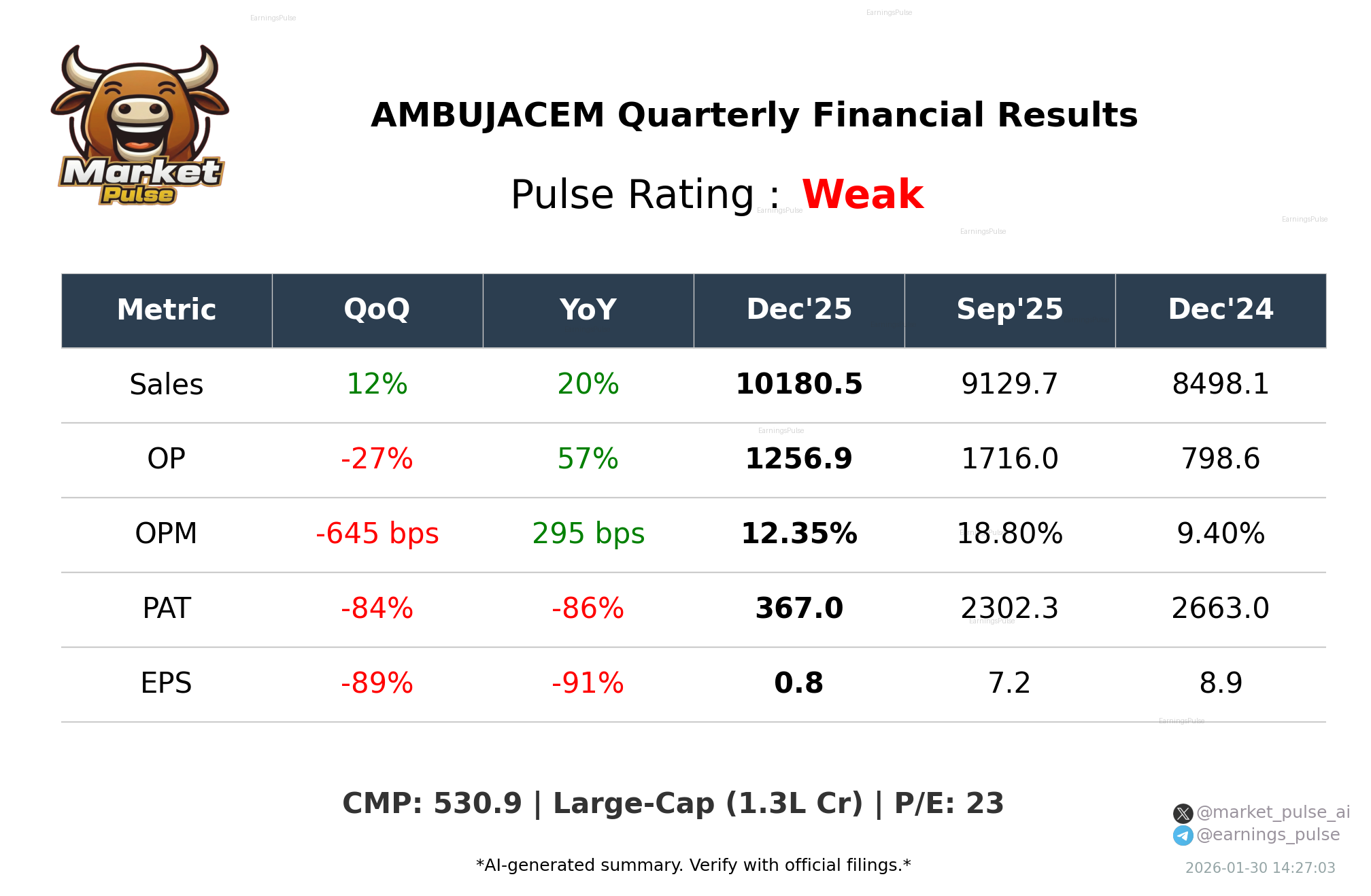 AMBUJACEM Q3 2026 earnings summary