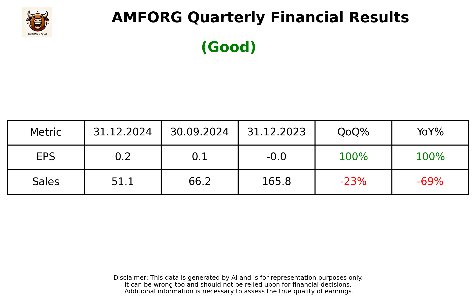 AMFORG Q3 2025 earnings summary
