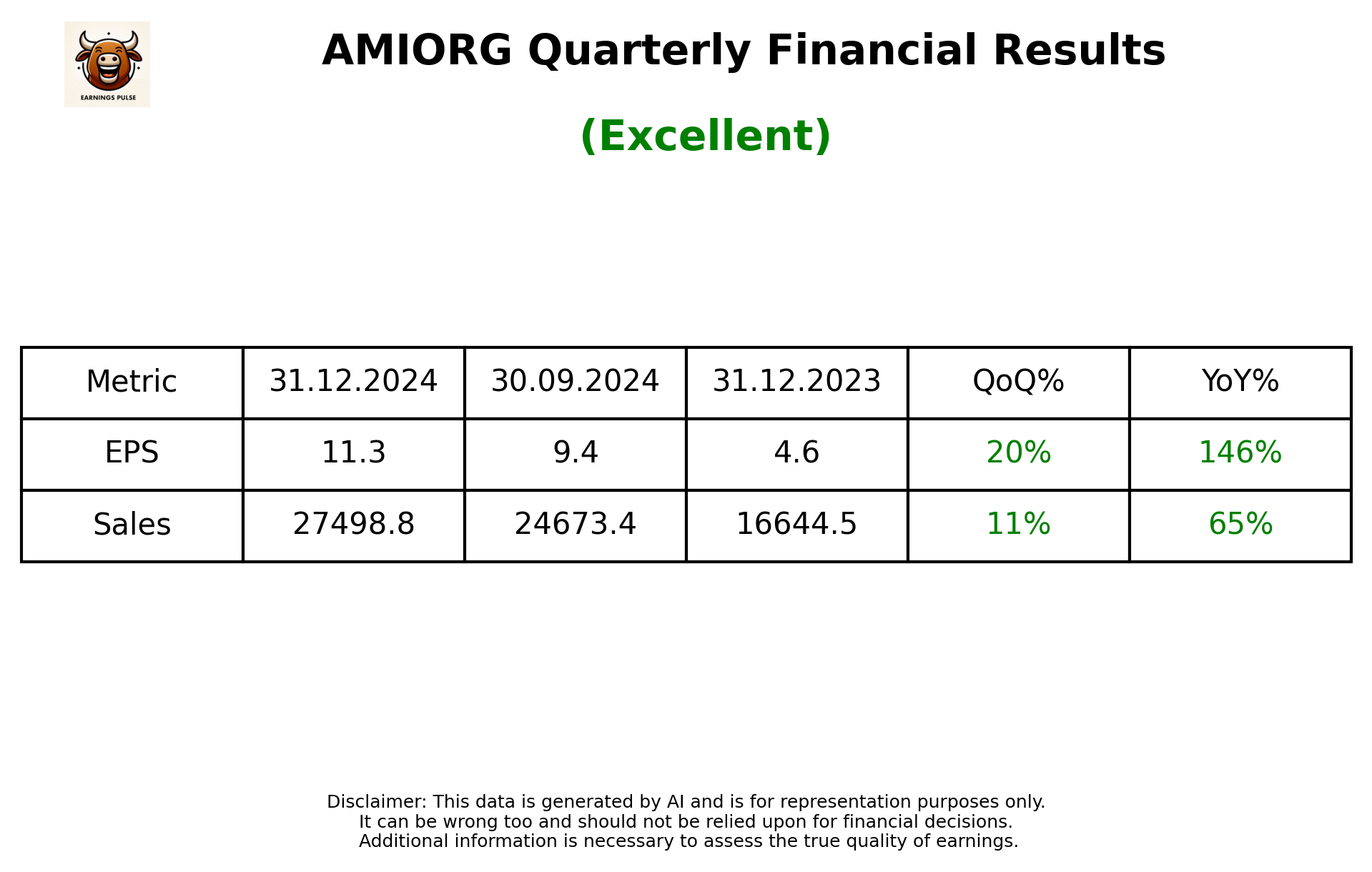 AMIORG Q3 2025 earnings summary