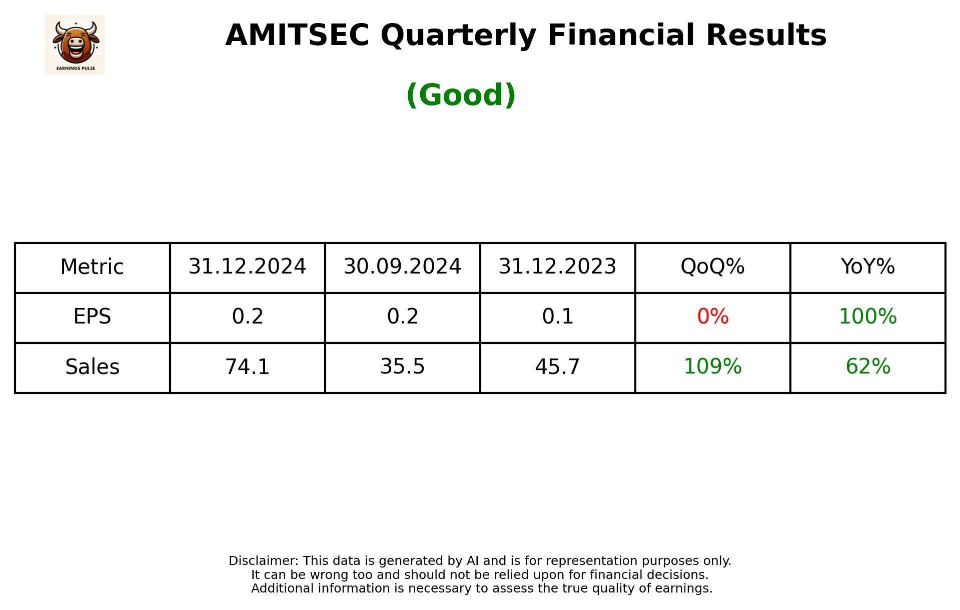 AMITSEC Q3 2025 earnings summary