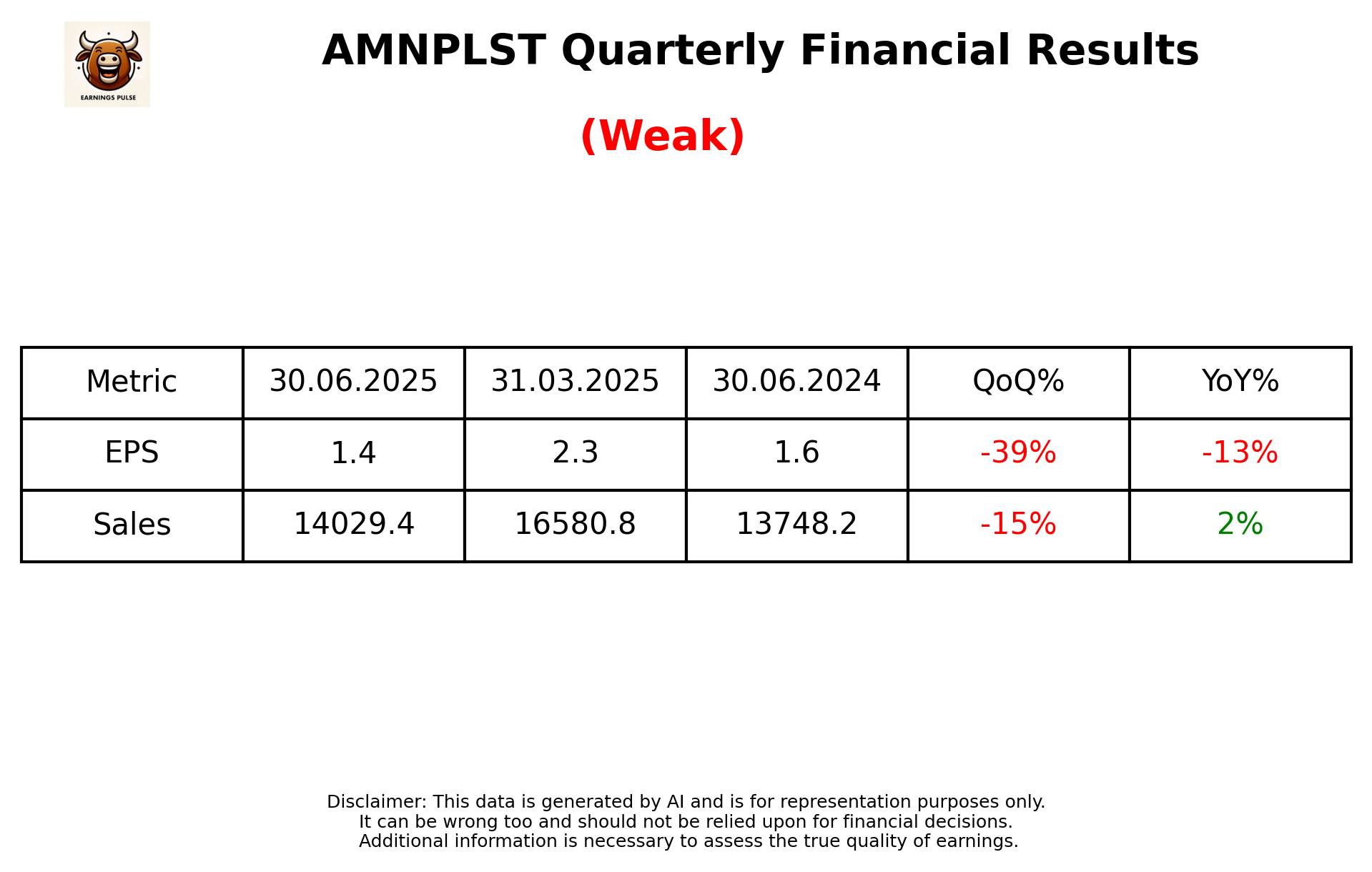 AMNPLST Q1 2026 earnings summary
