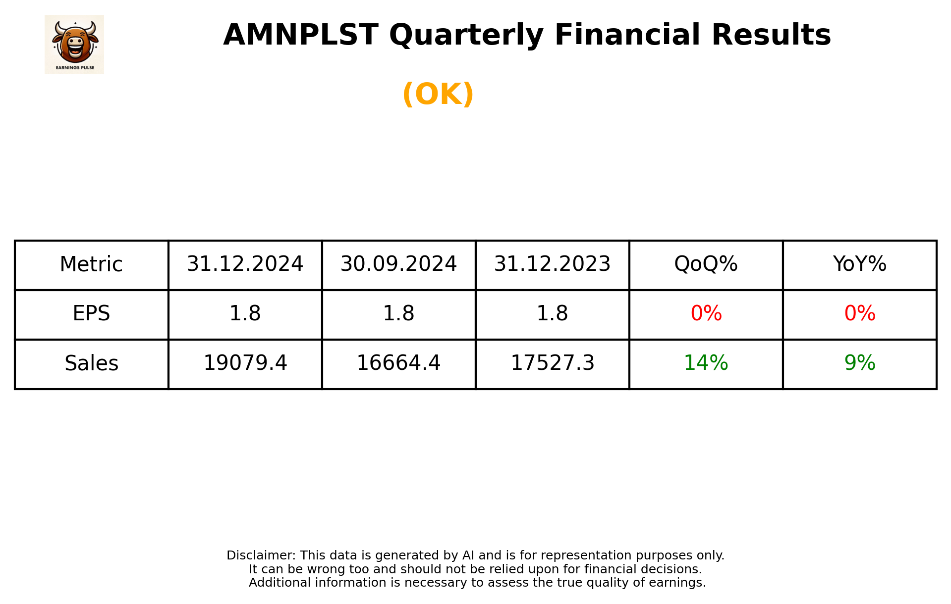 AMNPLST Q3 2025 earnings summary