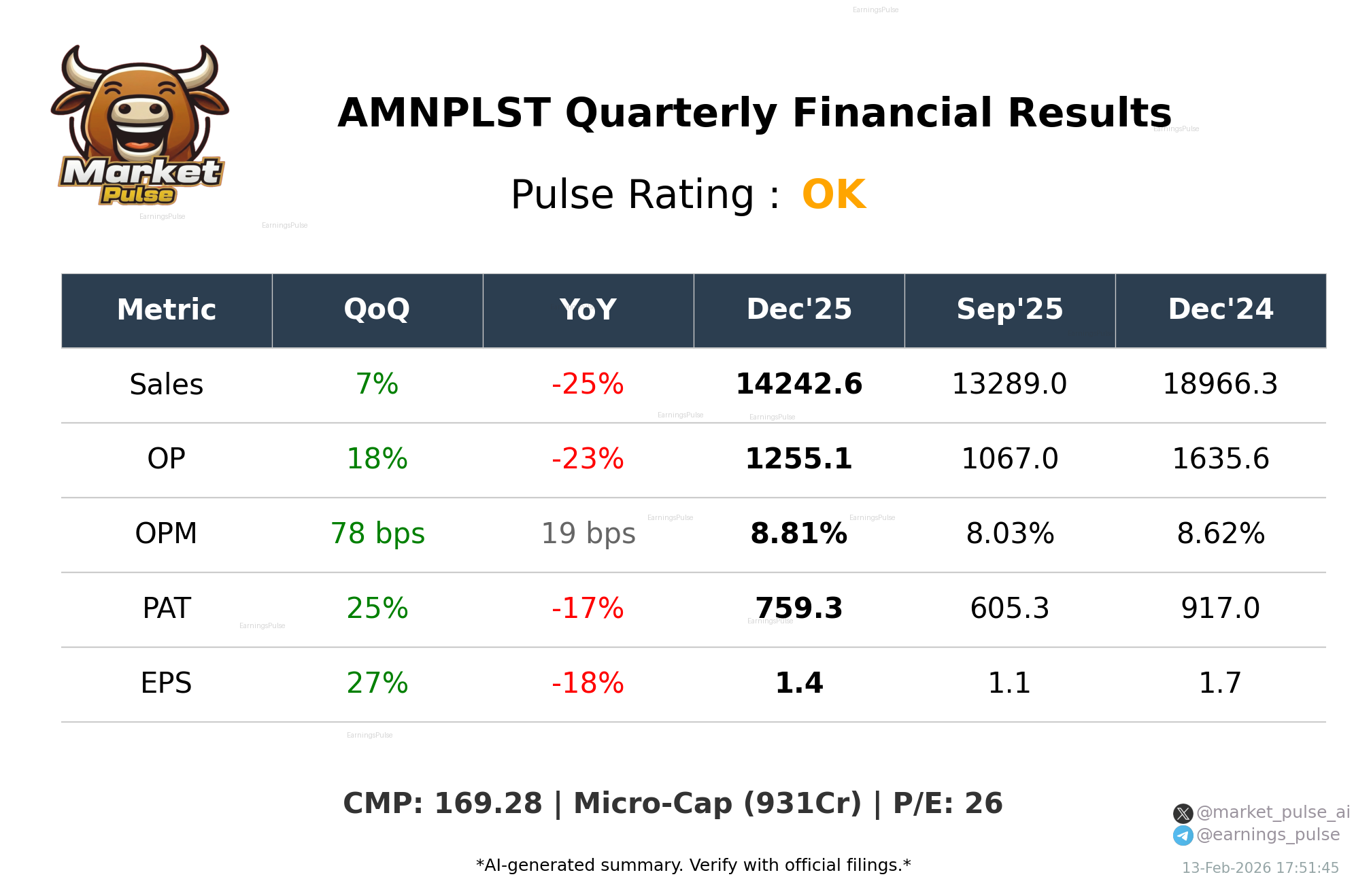 AMNPLST Q3 2026 earnings summary