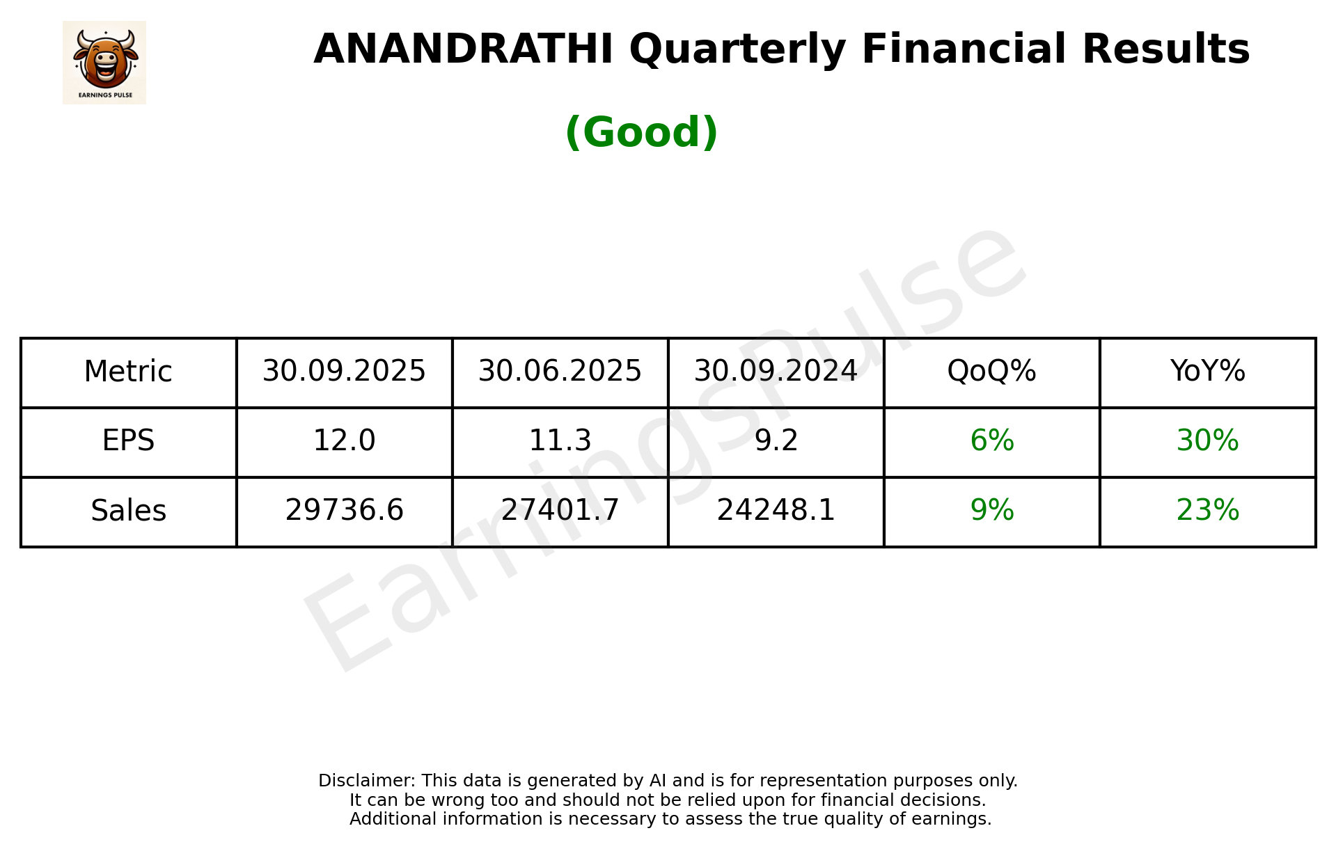 ANANDRATHI Q2 2026 earnings summary