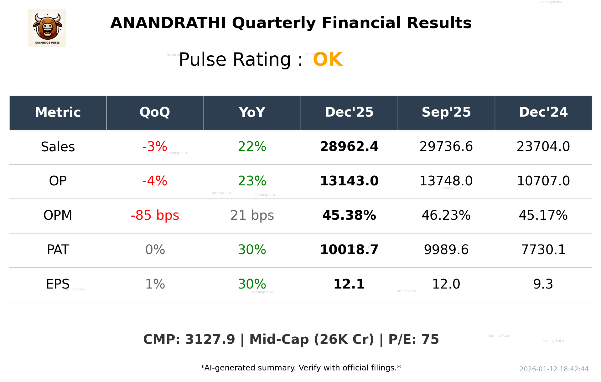 ANANDRATHI Q3 2026 earnings summary