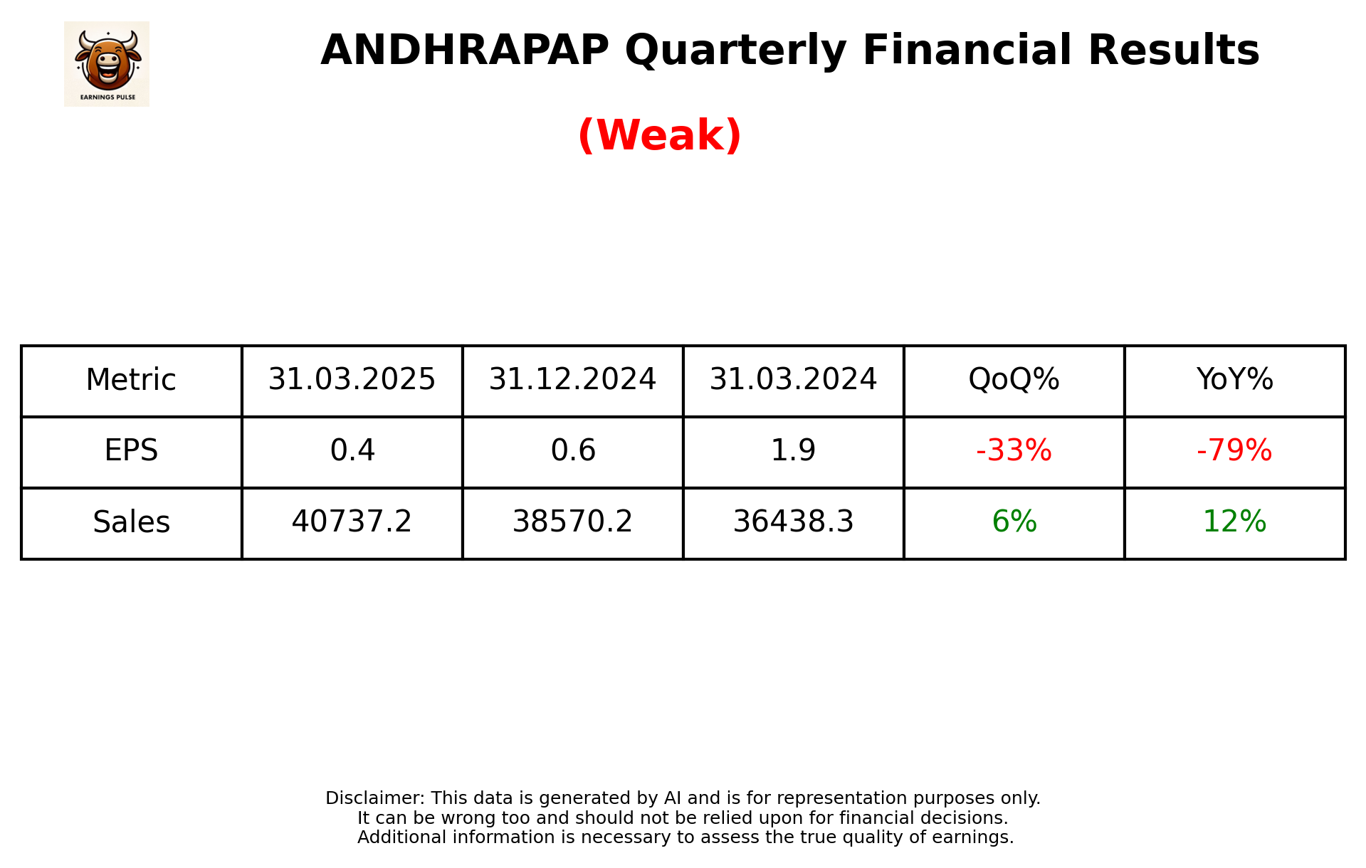 ANDHRAPAP Q4 2025 earnings summary