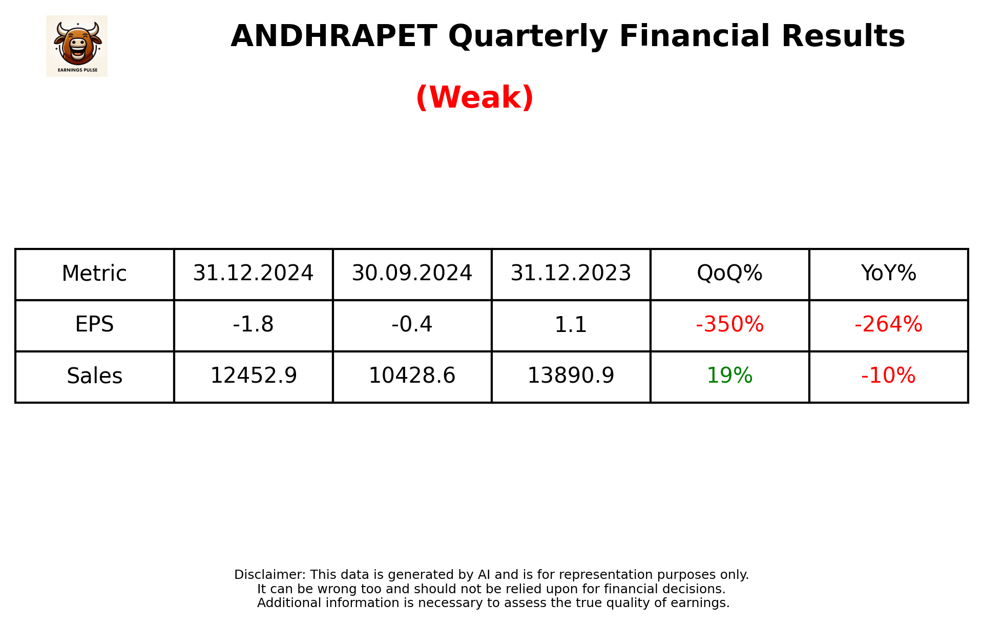 ANDHRAPET Q3 2025 earnings summary