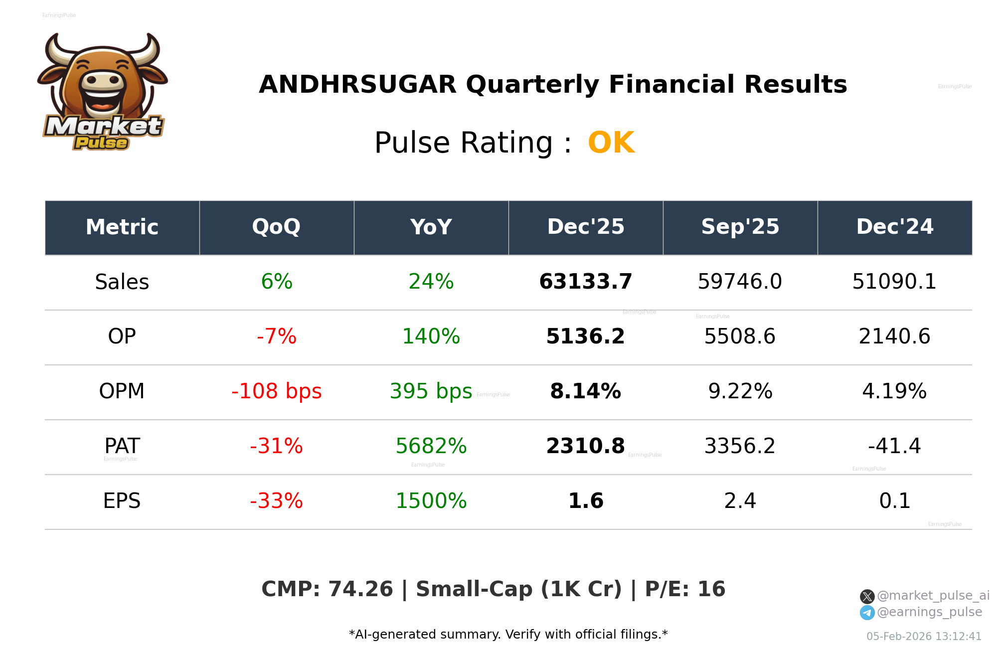 ANDHRSUGAR Q3 2026 earnings summary