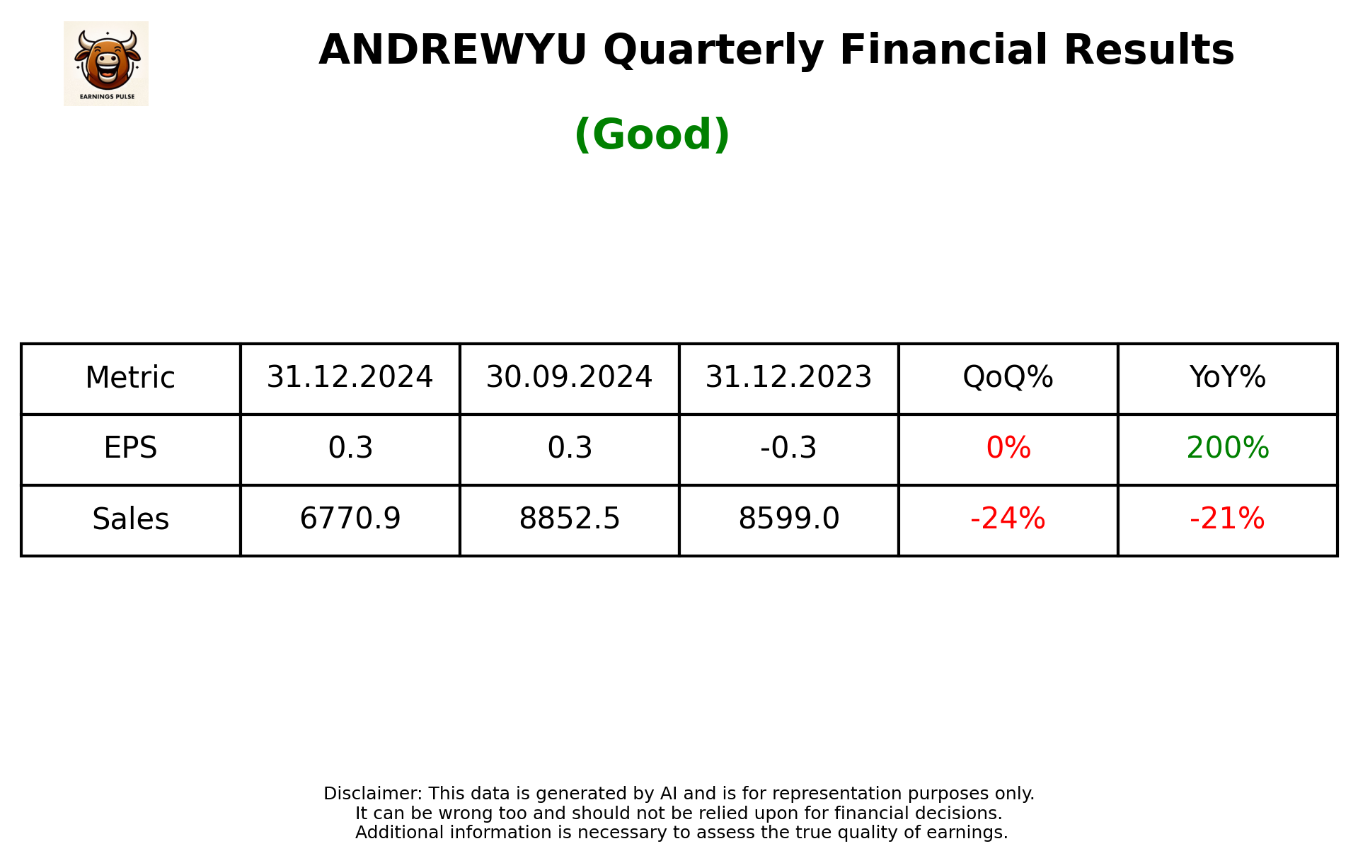 ANDREWYU Q3 2025 earnings summary