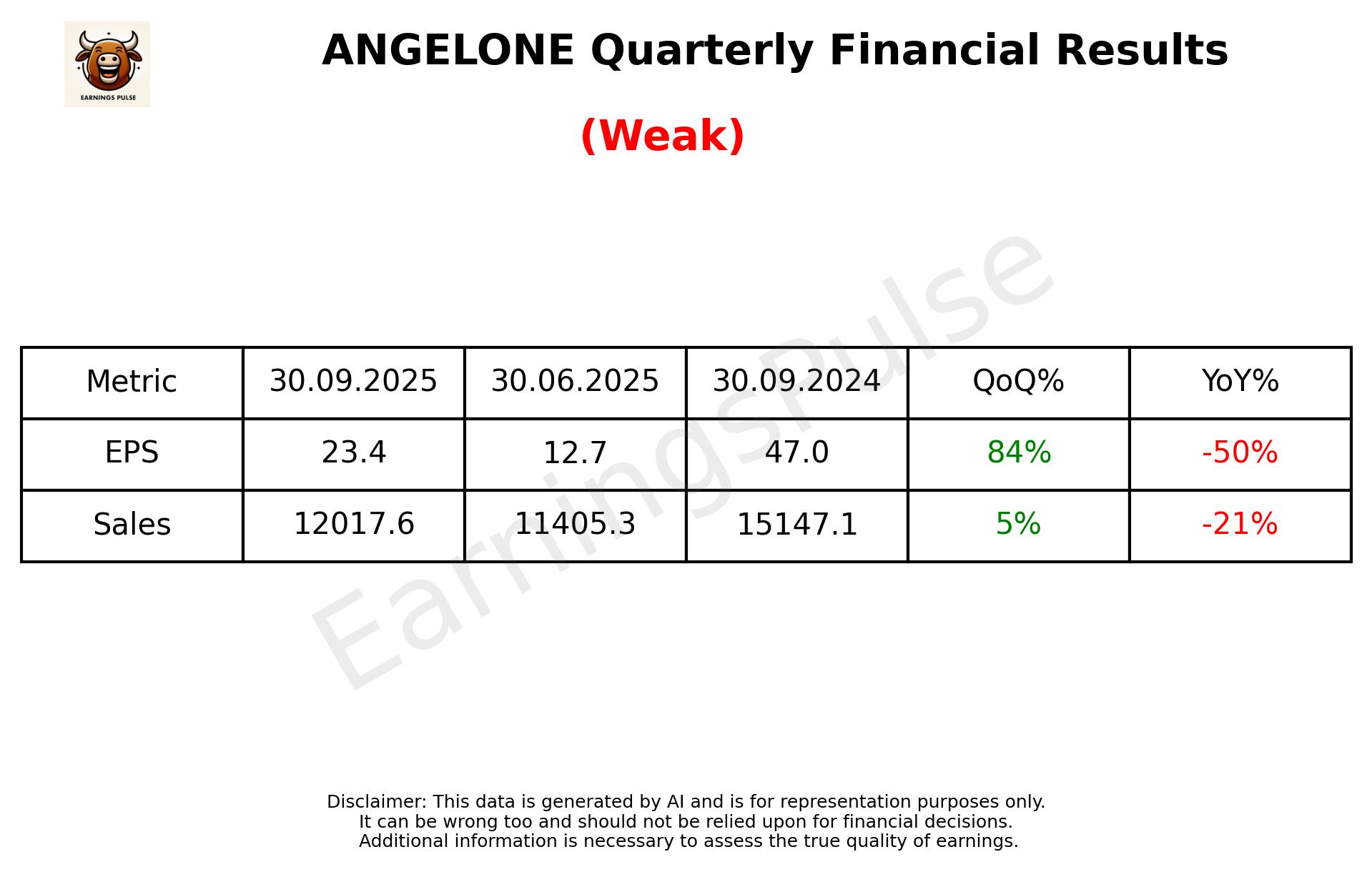ANGELONE Q2 2026 earnings summary