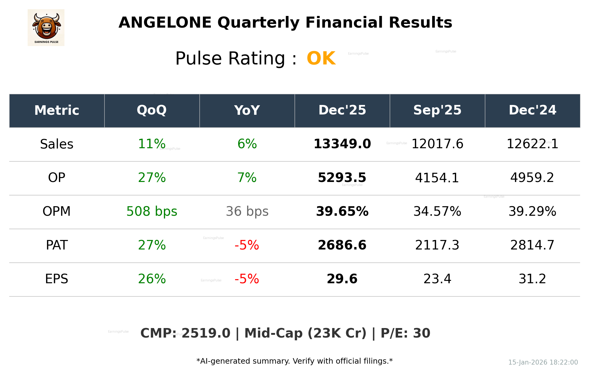 ANGELONE Q3 2026 earnings summary