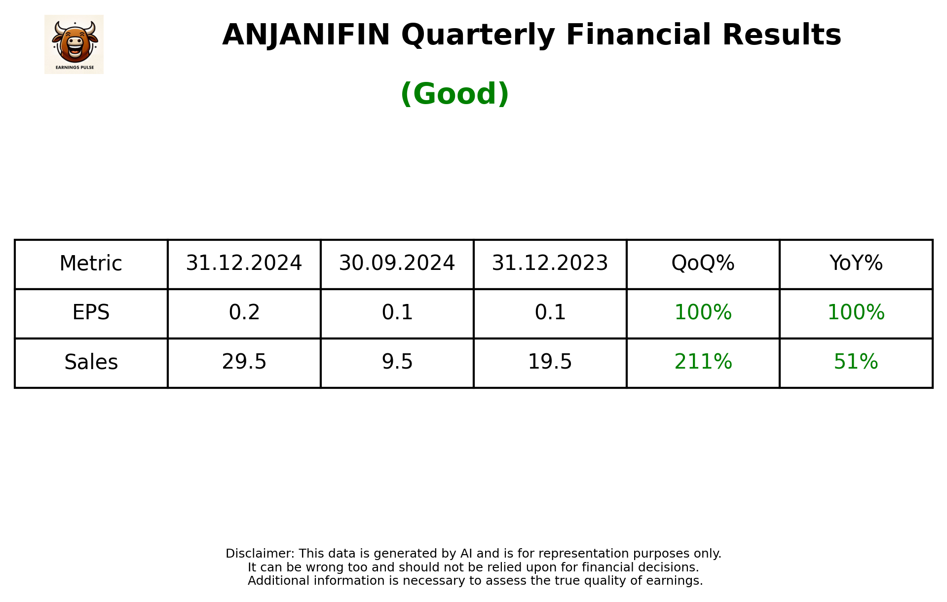 ANJANIFIN Q3 2025 earnings summary