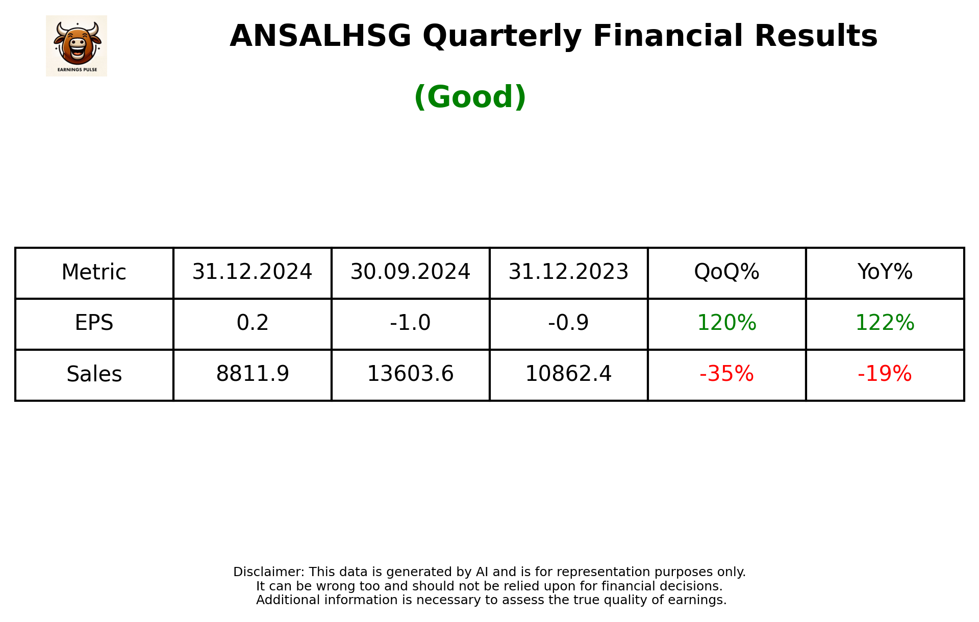 ANSALHSG Q3 2025 earnings summary