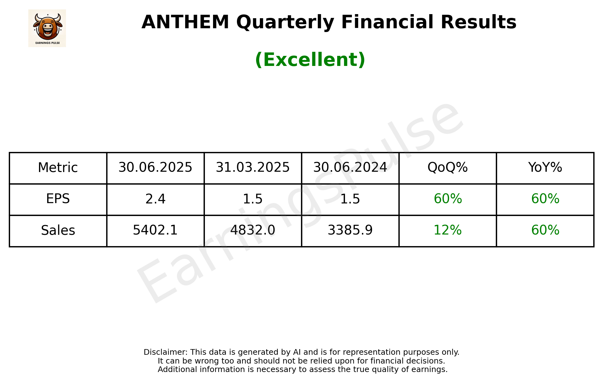 ANTHEM Q1 2026 earnings summary
