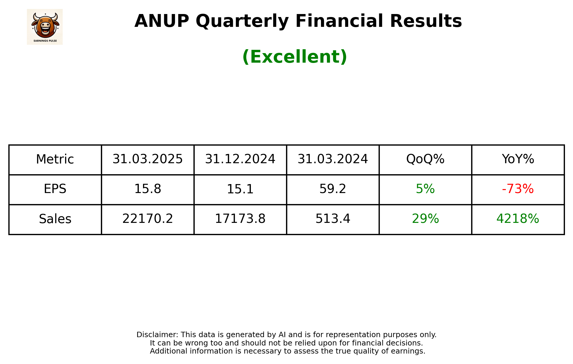 ANUP Q4 2025 earnings summary