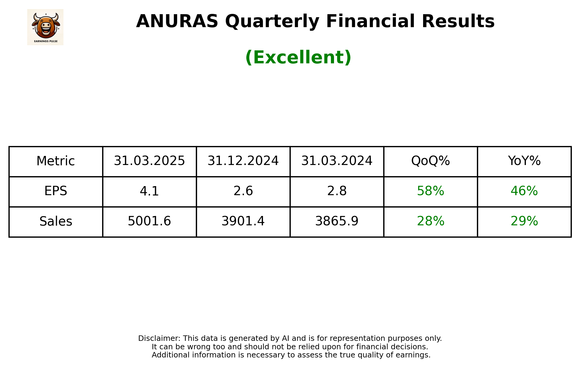 ANURAS Q4 2025 earnings summary