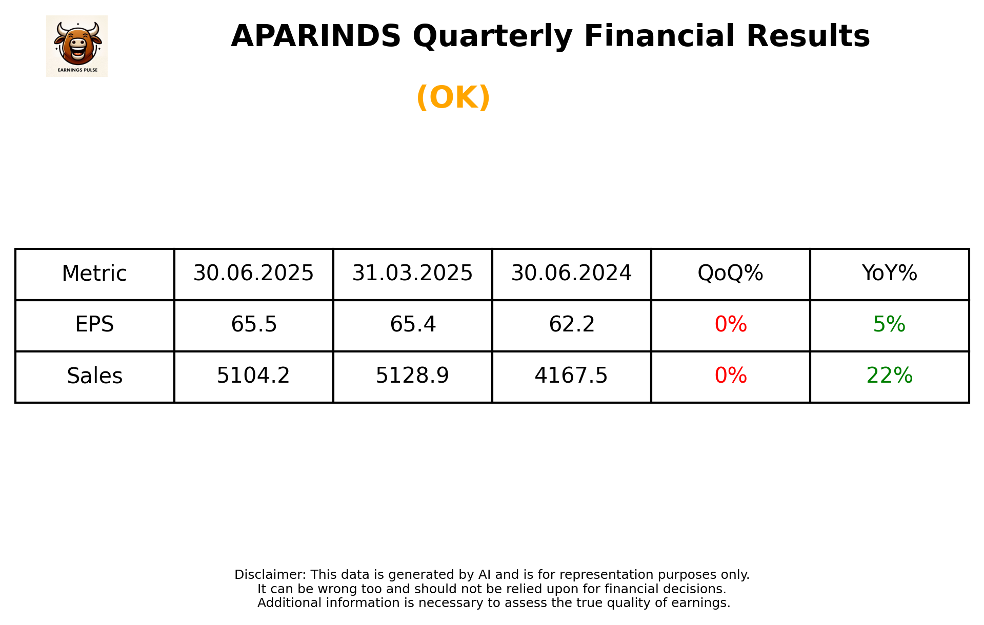 APARINDS Q1 2026 earnings summary