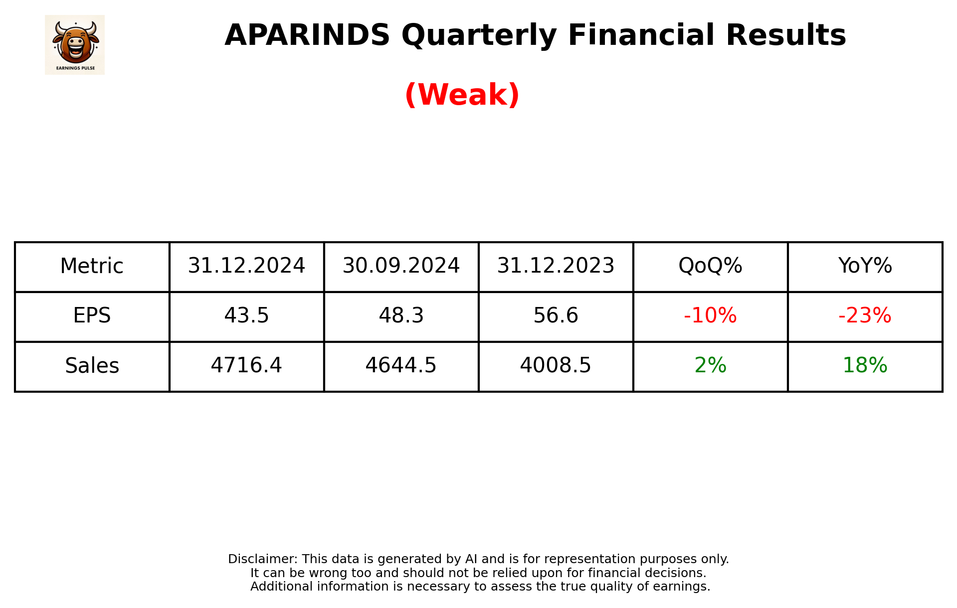 APARINDS Q3 2025 earnings summary