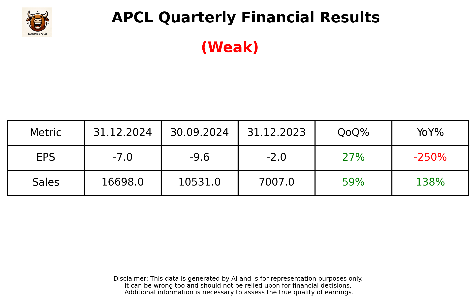 APCL Q3 2025 earnings summary