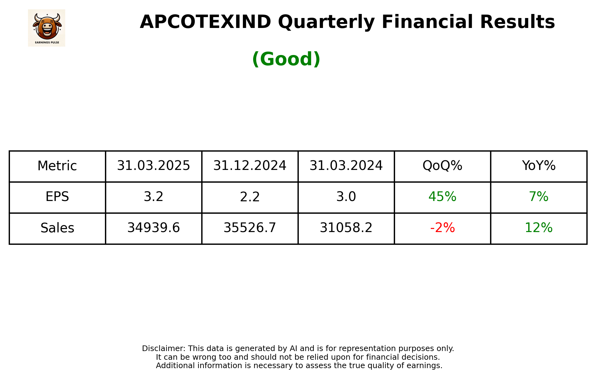 APCOTEXIND Q4 2025 earnings summary
