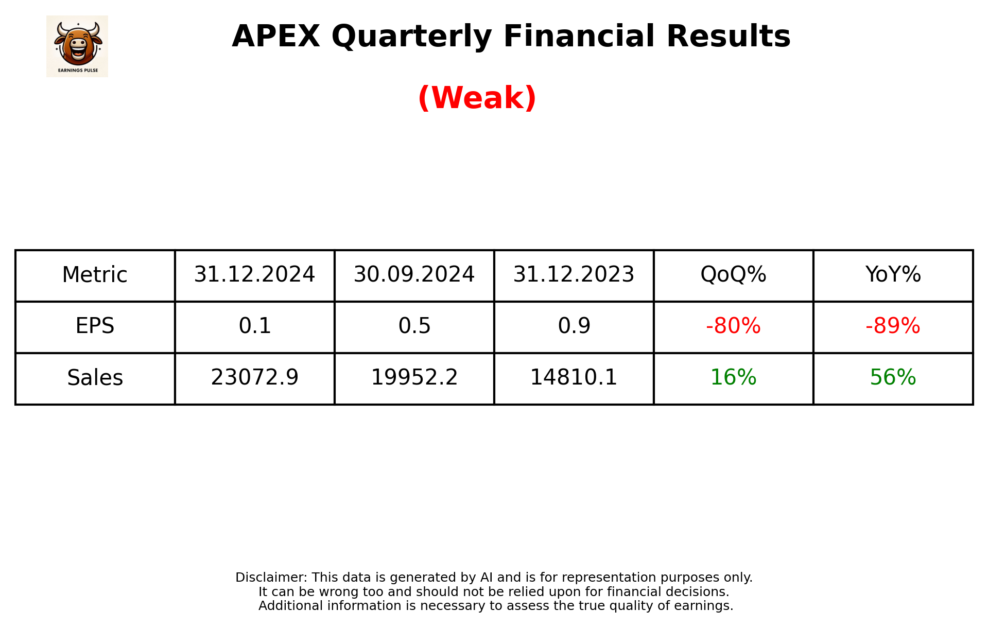 APEX Q3 2025 earnings summary