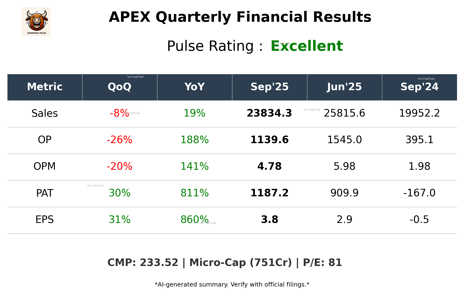 APEX Q2 2026 earnings summary