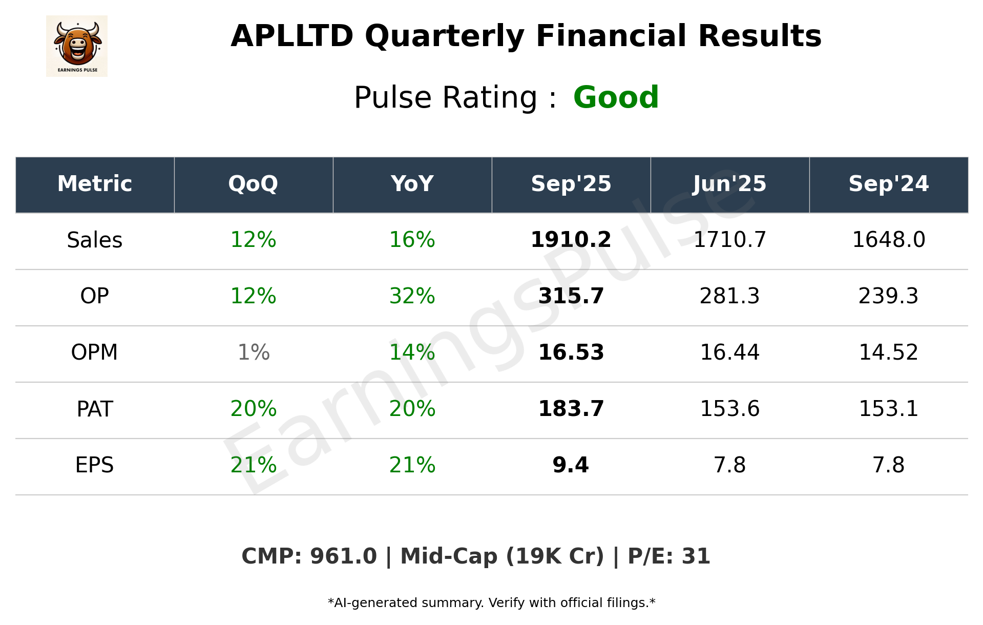APLLTD Q2 2026 earnings summary