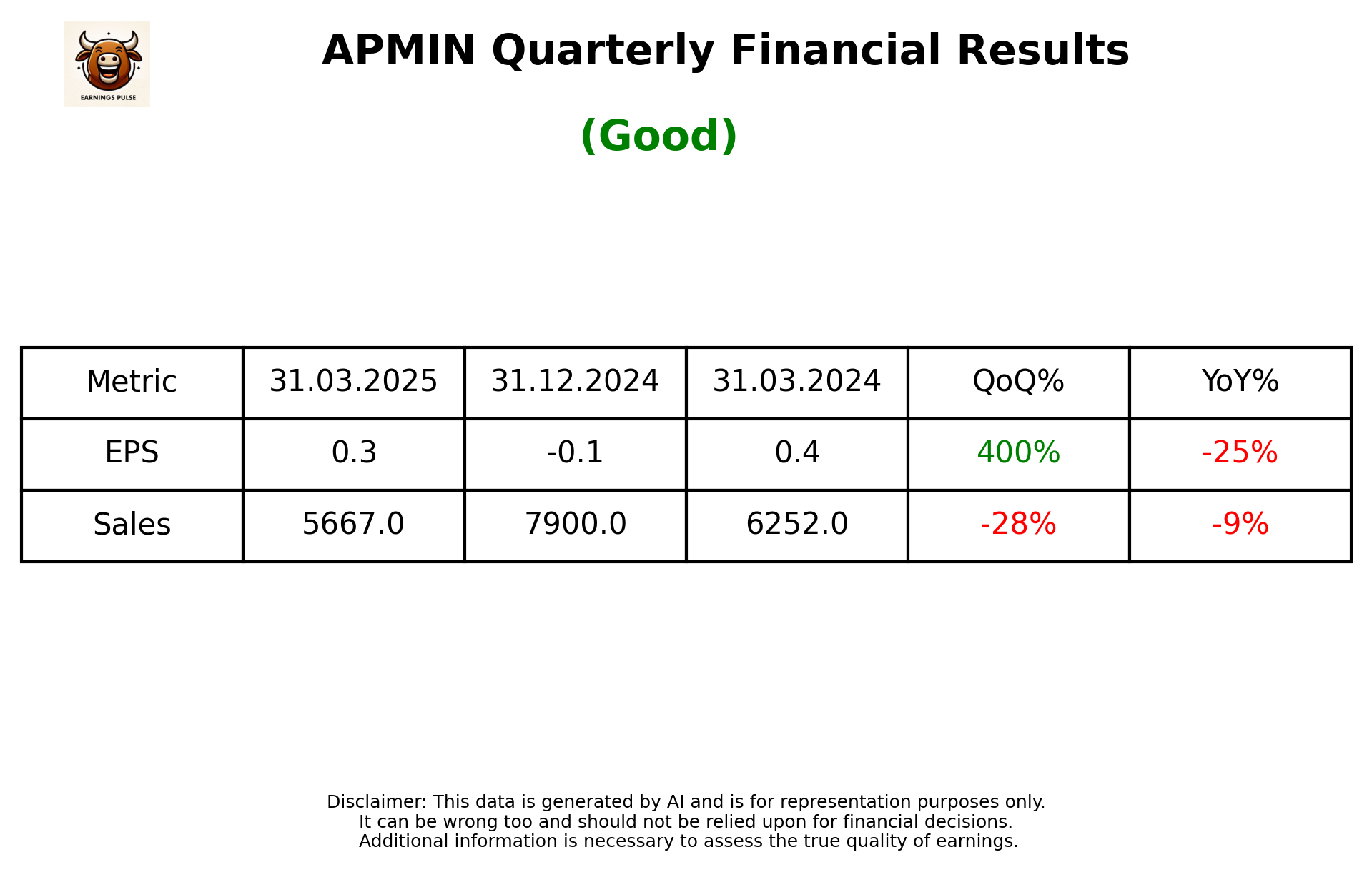 APMIN Q4 2025 earnings summary