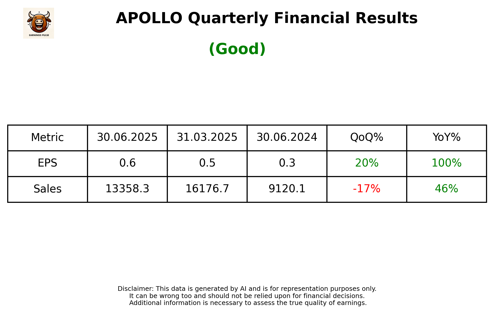 APOLLO Q1 2026 earnings summary
