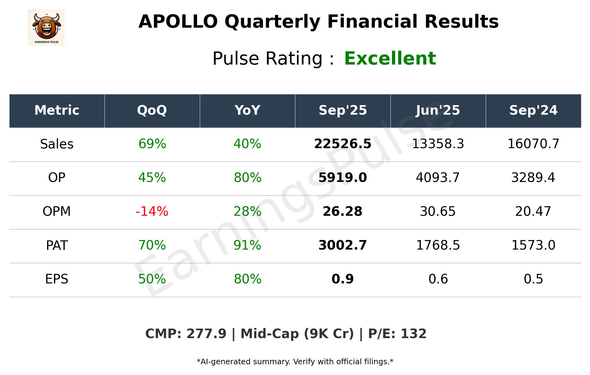 APOLLO Q2 2026 earnings summary