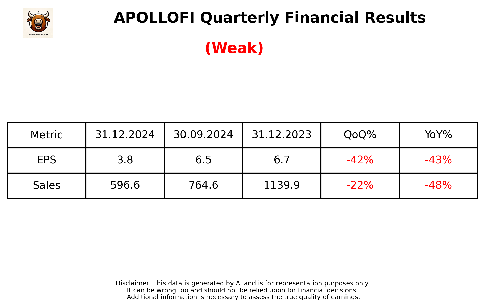 APOLLOFI Q3 2025 earnings summary