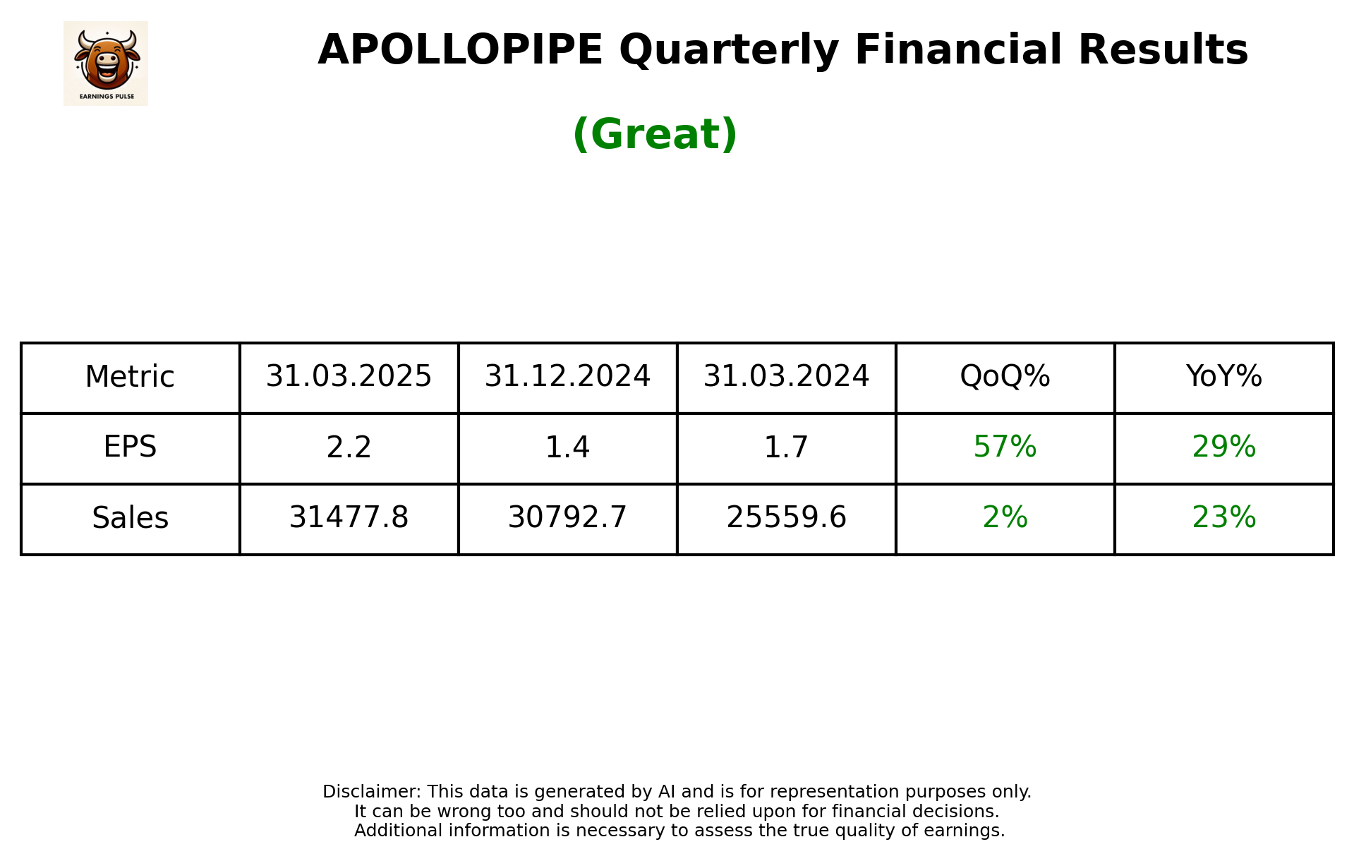 APOLLOPIPE Q4 2025 earnings summary