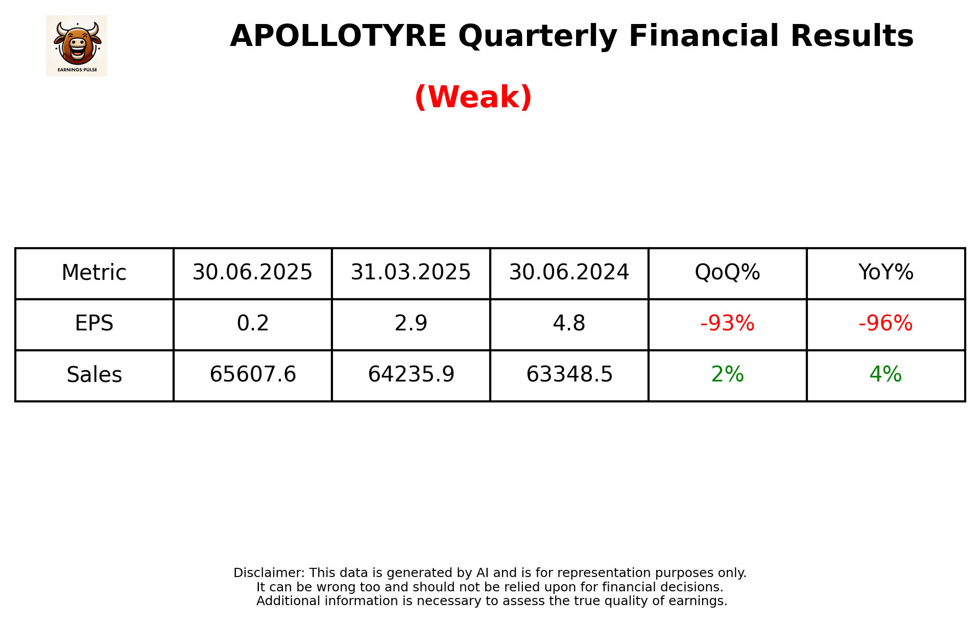 APOLLOTYRE Q1 2026 earnings summary