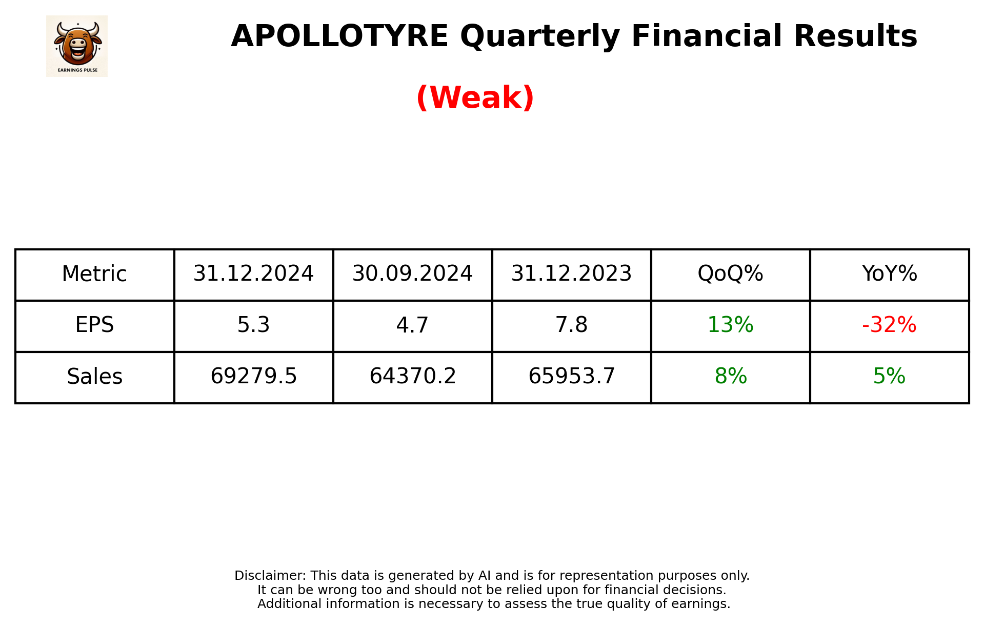 APOLLOTYRE Q3 2025 earnings summary