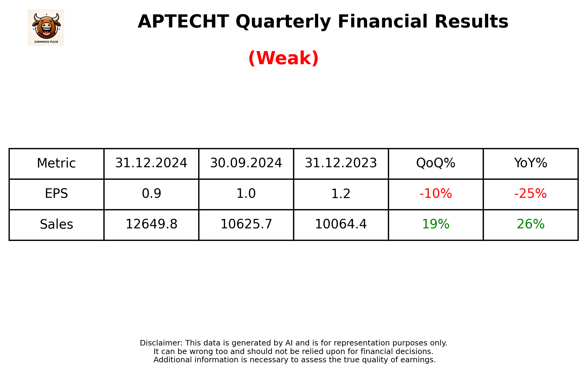APTECHT Q3 2025 earnings summary