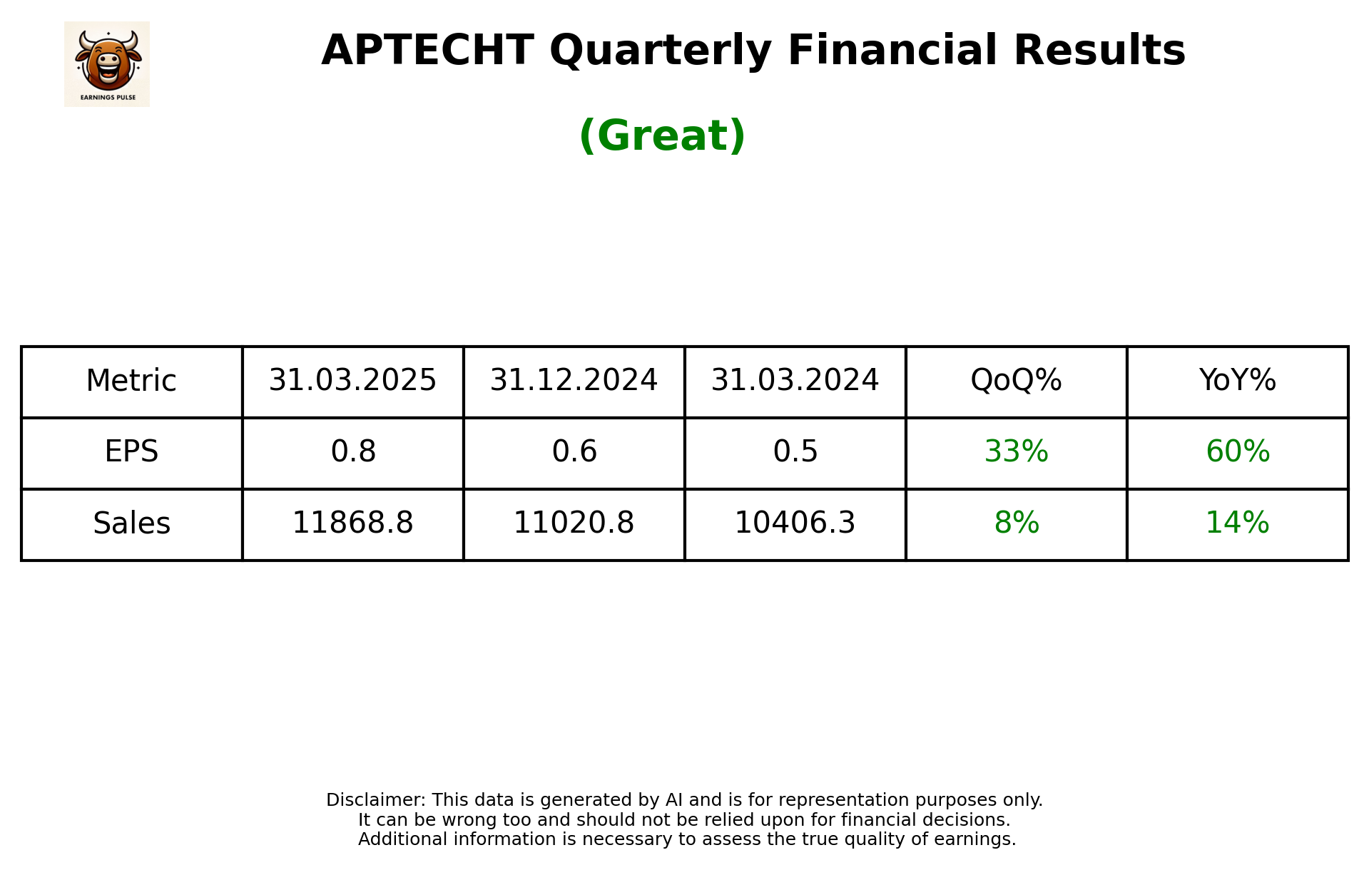APTECHT Q4 2025 earnings summary