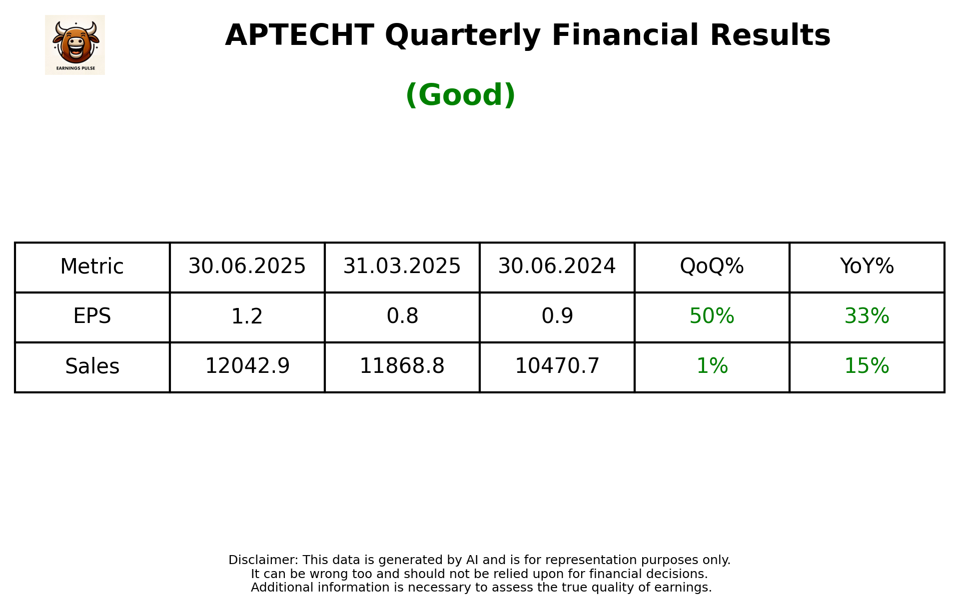 APTECHT Q1 2026 earnings summary
