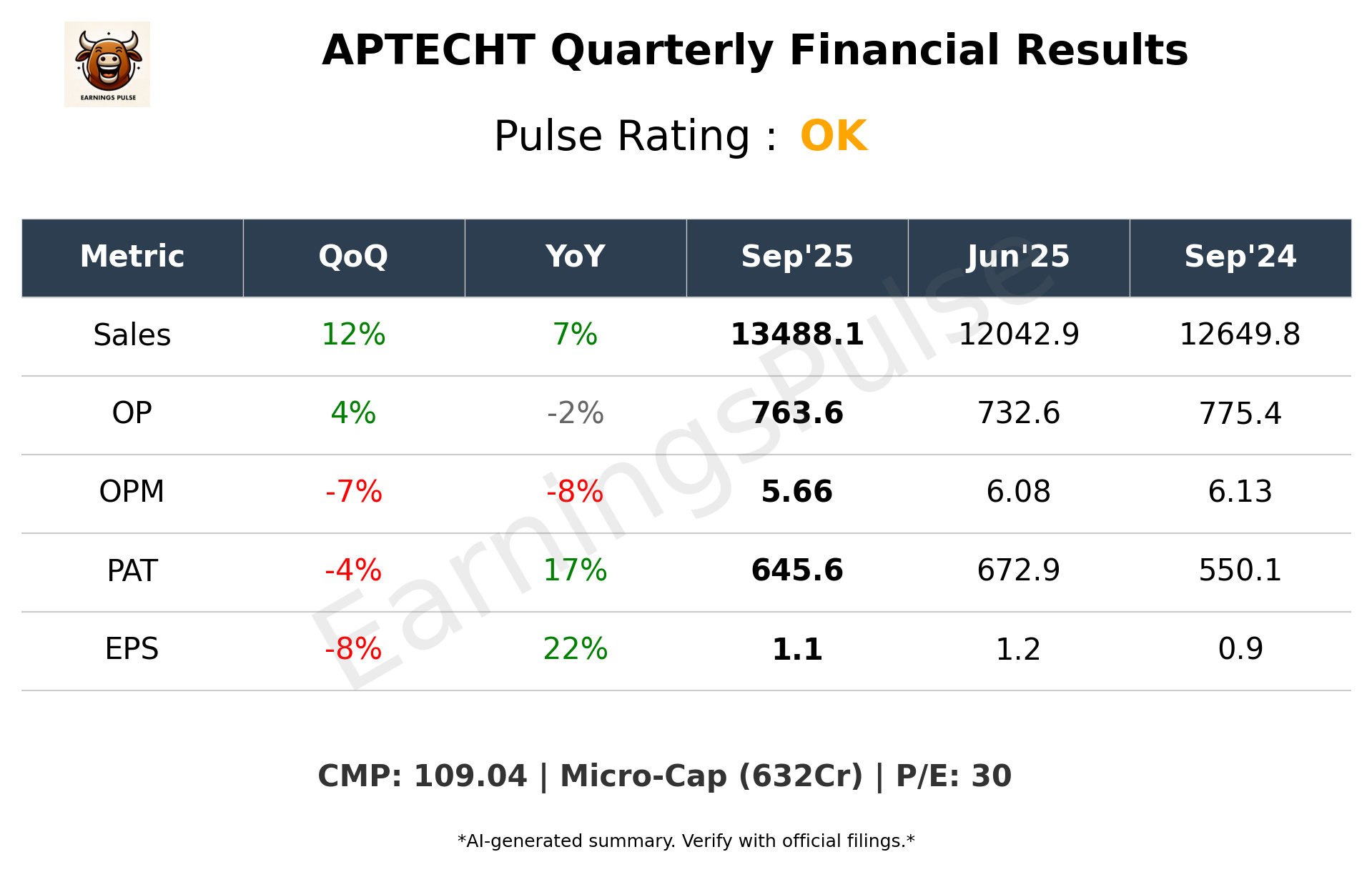 APTECHT Q2 2026 earnings summary
