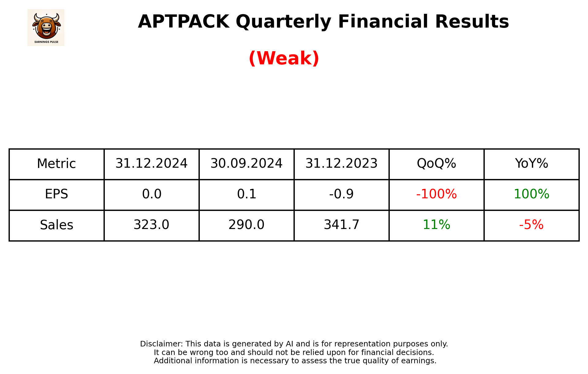 APTPACK Q3 2025 earnings summary