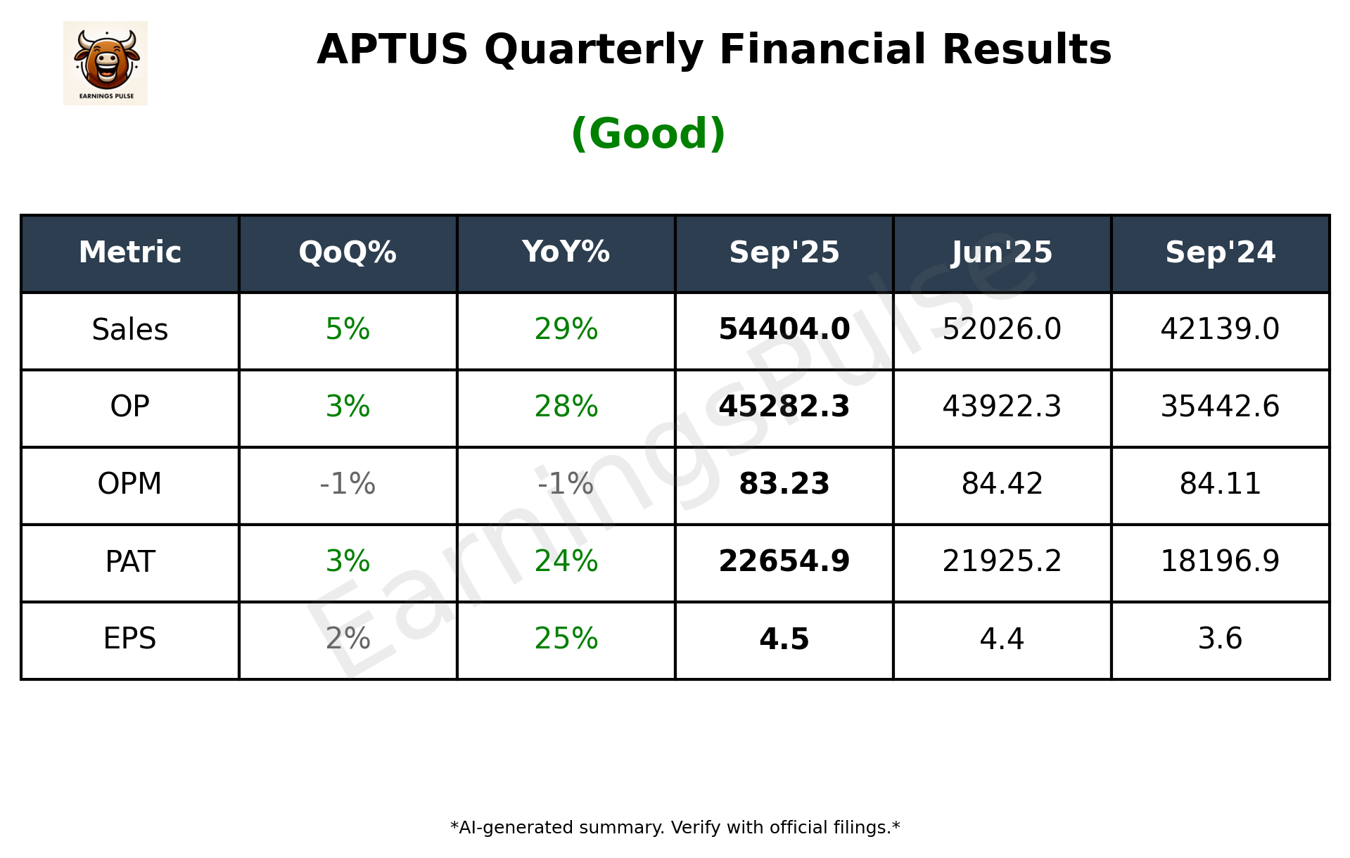 APTUS Q2 2026 earnings summary