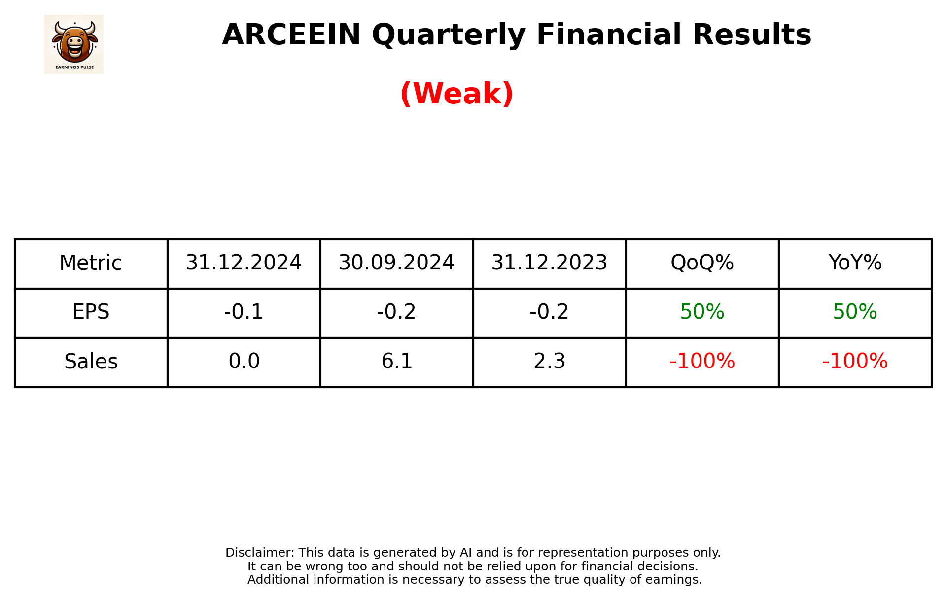 ARCEEIN Q3 2025 earnings summary