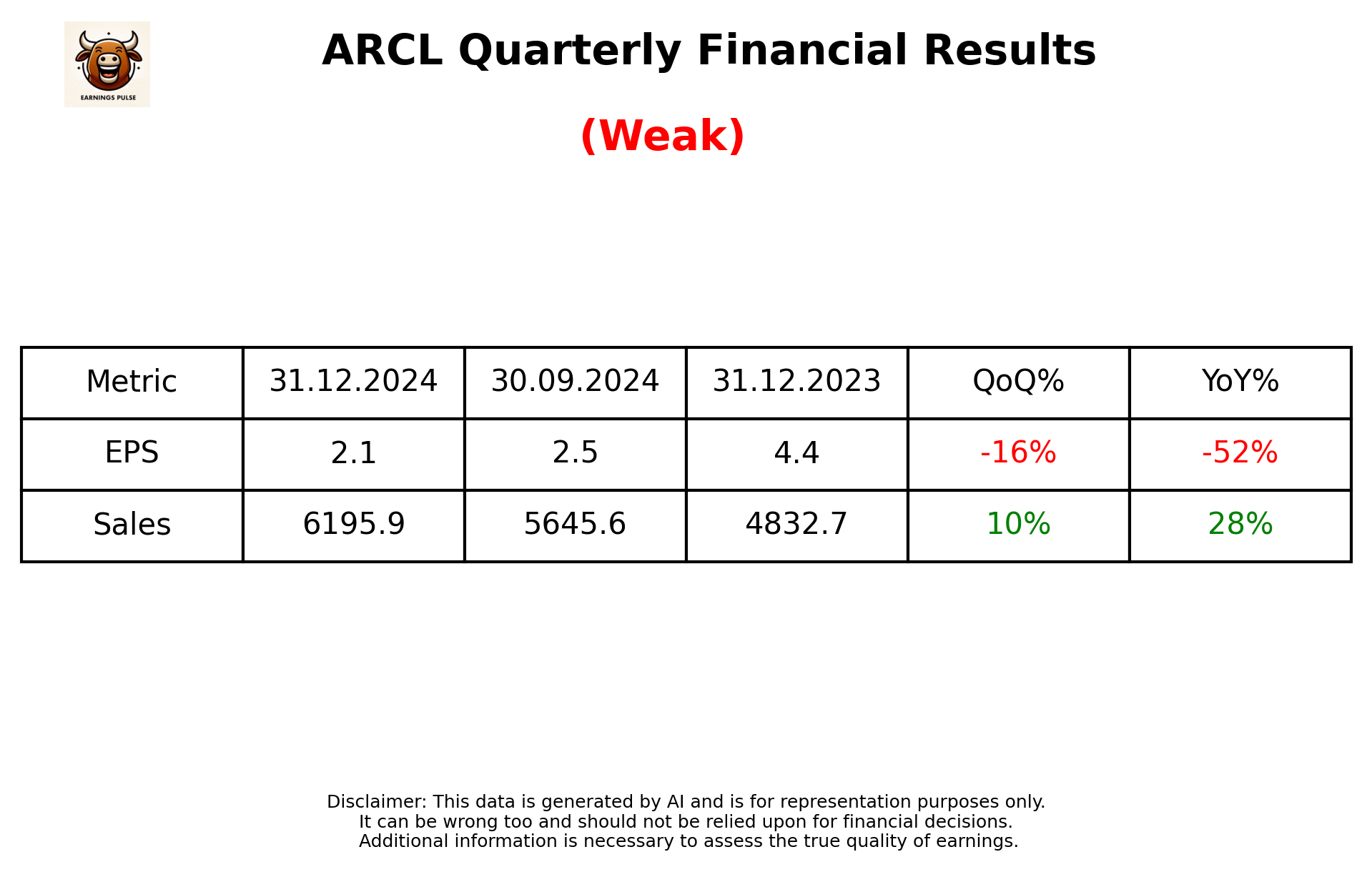 ARCL Q3 2025 earnings summary